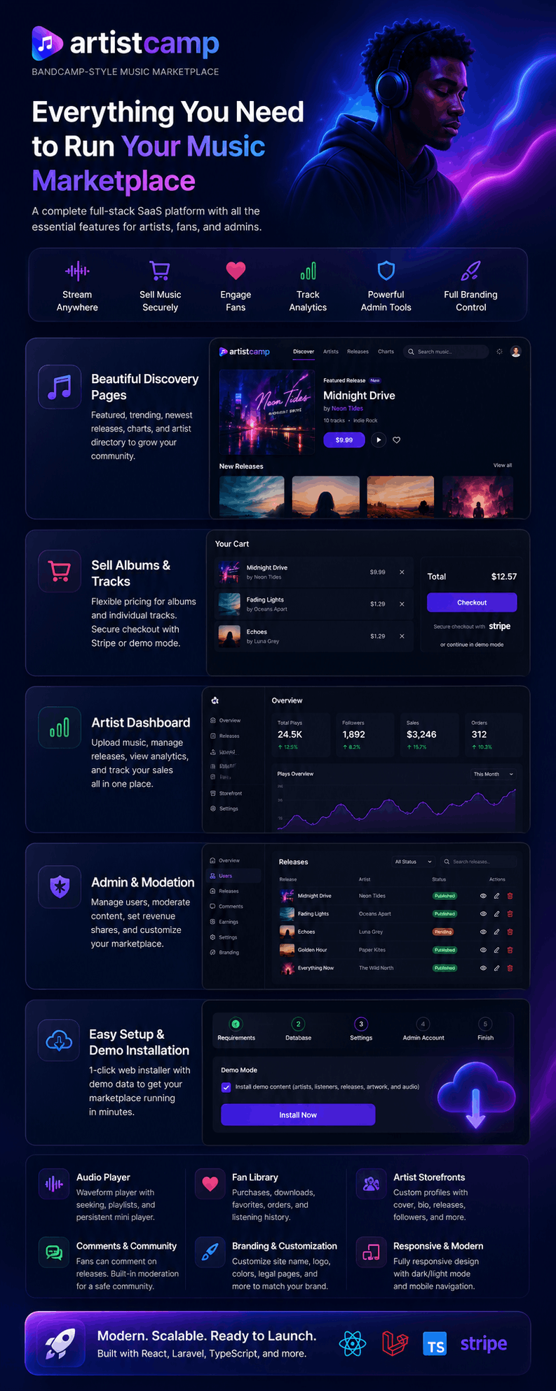 Artistcamp - Bandcamp-Style SaaS Music Marketplace - 2